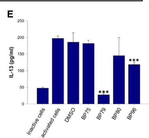 Fig.3.M showing Enzyme-linked immunosorbent assay from the publication: Disrupting TSLP-TSLP receptor interactions via putative small molecule inhibitors yields a novel and efficient treatment option for atopic diseases.