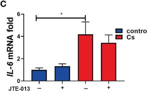 Fig.7.C from the publication: Clonorchis sinensis infection induces hepatobiliary injury via disturbing sphingolipid metabolism and activating sphingosine 1-phosphate receptor 2.