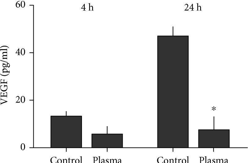 Fig.7.A showing Enzyme-linked immunosorbent assay in a Mus musculus (House mouse) sample from the publication: Toxicity and Immunogenicity in Murine Melanoma following Exposure to Physical Plasma-Derived Oxidants.