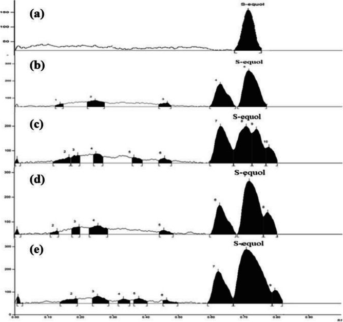 Fig.3.A from the publication: S-equol producing bacteria: isolation and identification from Albino Wistar rat gut microbiota.