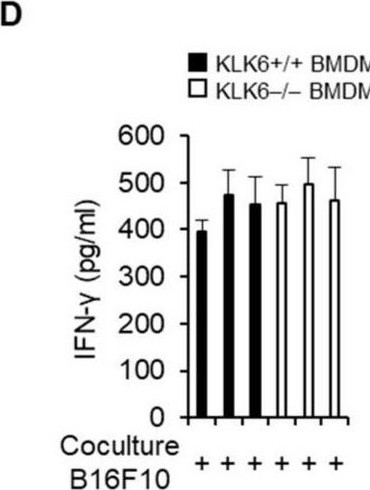 Fig.5.D showing Enzyme-linked immunosorbent assay from the publication: KLK6/PAR1 Axis Promotes Tumor Growth and Metastasis by Regulating Cross-Talk between Tumor Cells and Macrophages.