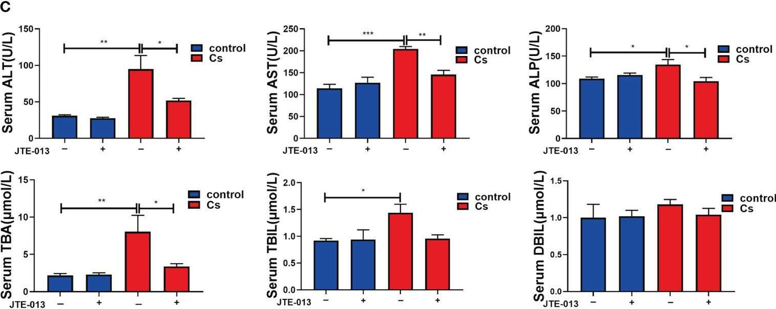 Fig.4.C from the publication: Clonorchis sinensis infection induces hepatobiliary injury via disturbing sphingolipid metabolism and activating sphingosine 1-phosphate receptor 2.