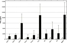 Fig.4.A showing Enzyme-linked immunosorbent assay in a Mus musculus (House mouse) sample from the publication: Analysis of the vaccine potential of plasmid DNA encoding nine mycolactone polyketide synthase domains in Mycobacterium ulcerans infected mice.