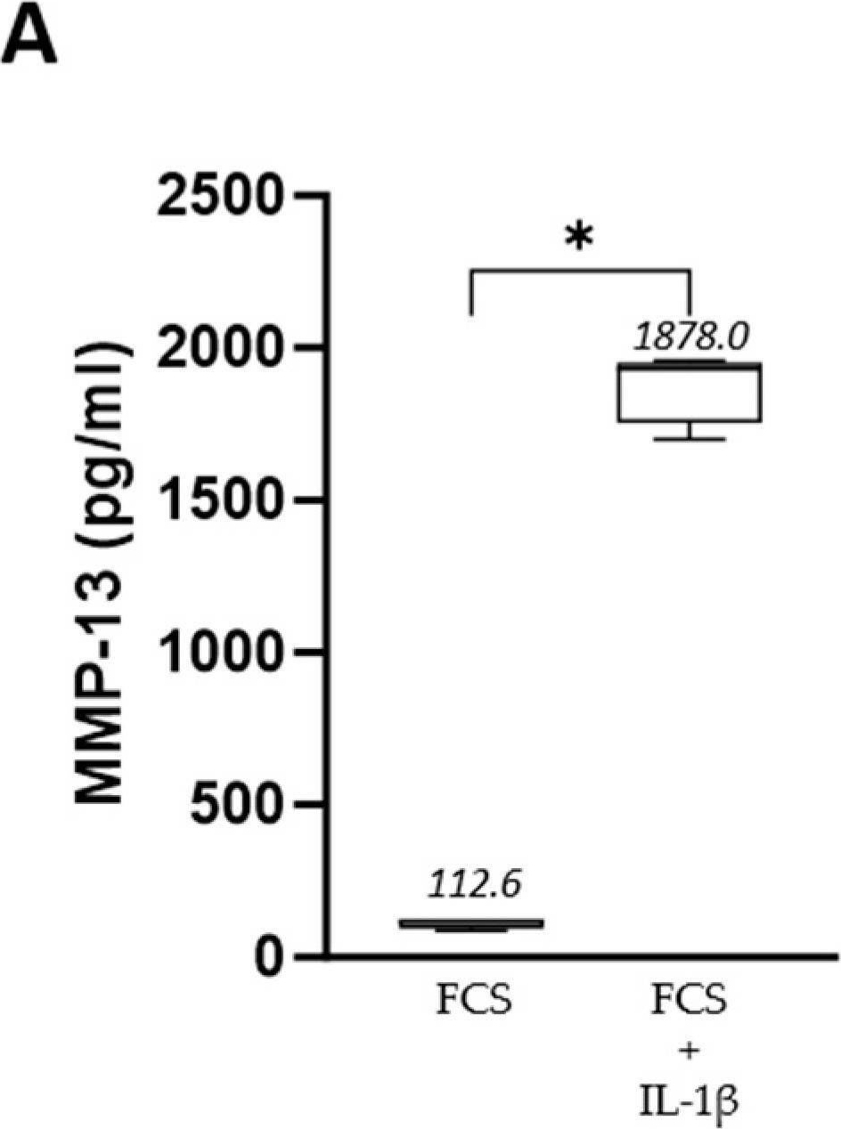Fig.6.A showing Enzyme-linked immunosorbent assay from the publication: Reduced Production of Pro-Inflammatory and Pro-Catabolic Factors by Human Serum Metabolites Derived from a Patented Saffron Extract Intake.