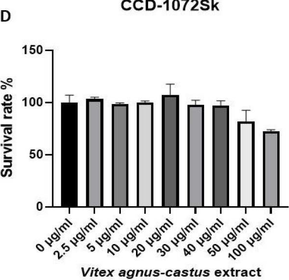 Fig.1.D from the publication: Anticancer Activity of Vitex agnus-castus Seed Extract on Gastric Cancer Cells.