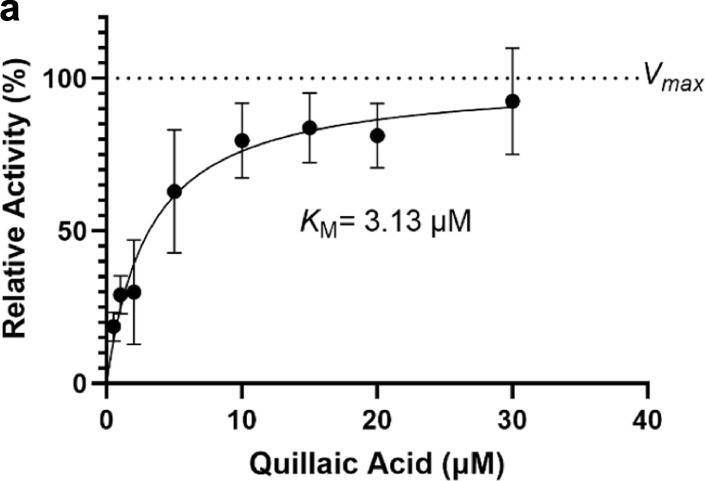 Fig.4.A from the publication: Deciphering triterpenoid saponin biosynthesis by leveraging transcriptome response to methyl jasmonate elicitation in Saponaria vaccaria.