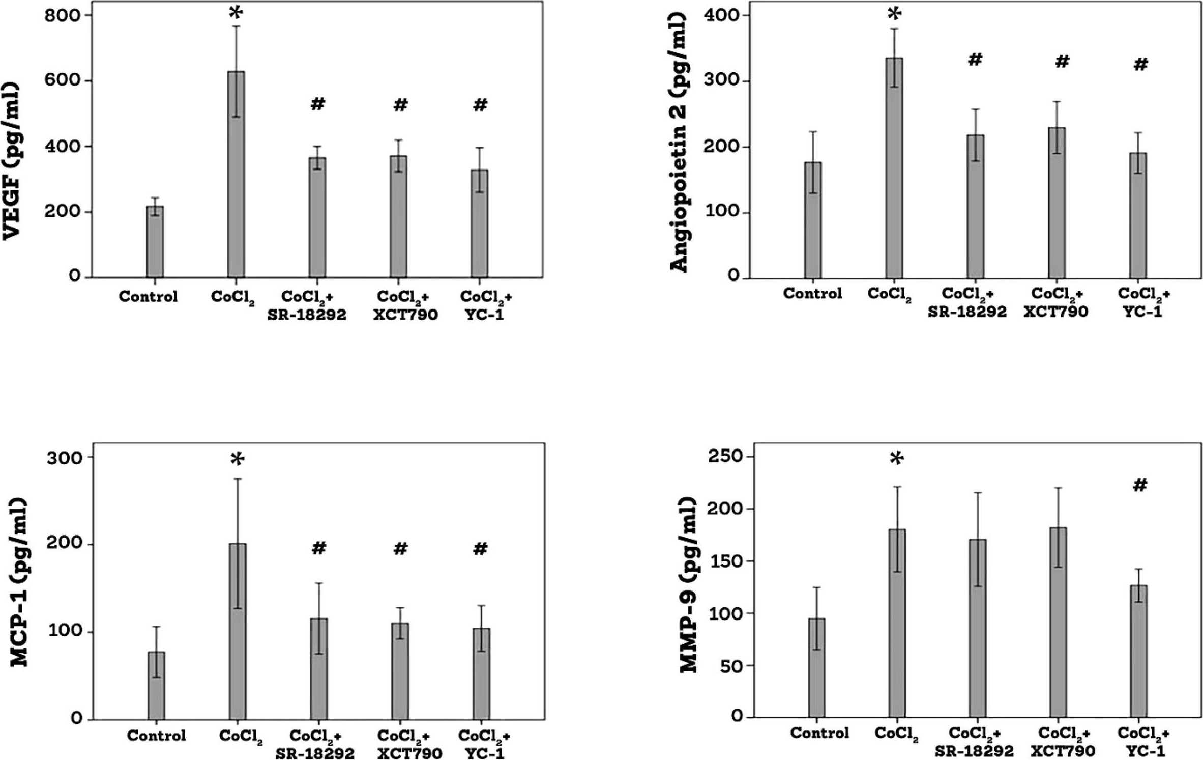 Fig.10.A showing Enzyme-linked immunosorbent assay in a Homo sapiens (Human) sample from the publication: A key role of the PGC-1α/ERR-α pathway in regulation of angiogenic factors in proliferative diabetic retinopathy.