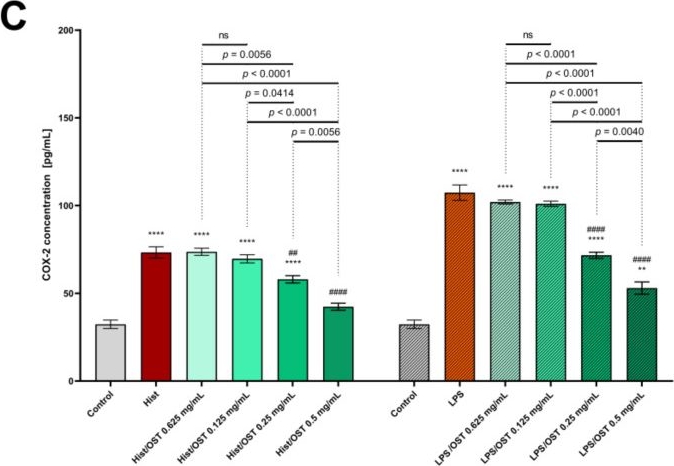Fig.6.C showing Enzyme-linked immunosorbent assay from the publication: Osthole Inhibits Expression of Genes Associated with Toll-like Receptor 2 Signaling Pathway in an Organotypic 3D Skin Model of Human Epidermis with Atopic Dermatitis.