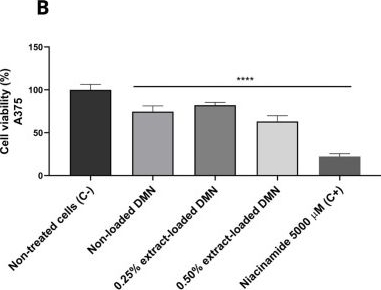 Fig.6.B from the publication: Comprehensive chemical, morphological, thermal, and biological characterization of Agave tequilana extract and chitosan-based dissolving microneedle arrays.
