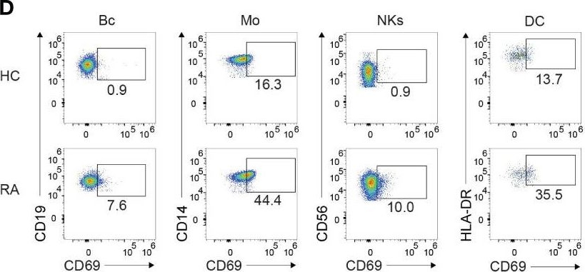 Fig.5.D showing Flow cytometry/Cell sorting in a Homo sapiens (Human) sample from the publication: Advanced immunophenotyping: A powerful tool for immune profiling, drug screening, and a personalized treatment approach.