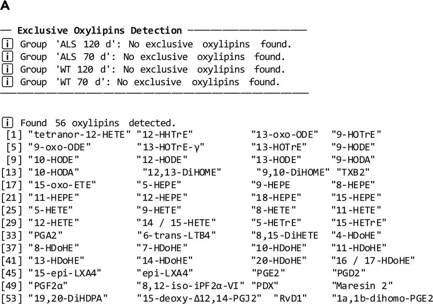 Fig.1.A from the publication: Protocol for targeted analysis of oxylipins in rat plasma and mouse macrophage samples by high-resolution UHPLC-MS/MS.